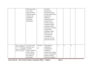 Data Protection – Data Protection Impact Assessment (DPIA) - Template Page 34
(DPA) and which
can severely
impact the bank,
straining financial
resources and
jeopardizing
operational
sustainability.
with DPA
requirements,
providing ongoing
training and awareness
programs for
employees,
implementing data
encryption and
security measures,
conducting regular
compliance audits,
developing an incident
response plan,
managing vendors
effectively, and
ensuring board
oversight and
governance of data
protection activities.
Risk of erosion of
trust and confidence
in processing
activities resulting
in loss of business
A breach of data
protection laws
can lead to
negative publicity,
erode customer
trust and tarnish
the company's
brand image.
Operations
ICT
ABC Bank has
established a
comprehensive
compliance
framework to mitigate
the risk of reputational
damage stemming
from non-compliance
2 2 6
 