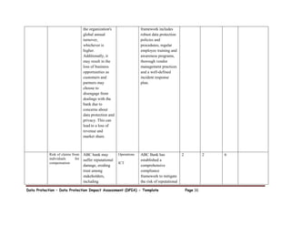 Data Protection – Data Protection Impact Assessment (DPIA) - Template Page 36
the organization's
global annual
turnover,
whichever is
higher.
Additionally, it
may result in the
loss of business
opportunities as
customers and
partners may
choose to
disengage from
dealings with the
bank due to
concerns about
data protection and
privacy. This can
lead to a loss of
revenue and
market share.
framework includes
robust data protection
policies and
procedures, regular
employee training and
awareness programs,
thorough vendor
management practices
and a well-defined
incident response
plan.
Risk of claims from
individuals for
compensation
ABC bank may
suffer reputational
damage, eroding
trust among
stakeholders,
including
Operations
ICT
ABC Bank has
established a
comprehensive
compliance
framework to mitigate
the risk of reputational
2 2 6
 