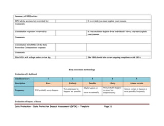 Data Protection – Data Protection Impact Assessment (DPIA) - Template Page 38
Summary of DPO advise:
DPO advise accepted or overruled by: If overruled, you must explain your reasons
Comments:
Consultation responses reviewed by: If your decisions departs from individuals’ views, you must explain
your reasons
Comments:
Consultation with Office of the Data
Protection Commissioner response
Comments:
This DPIA will be kept under review by: The DPO should also review ongoing compliance with DPIA
Risk assessment methodology
Evaluation of Likelihood
Likelihood score 1 2 3 4 5
Description Rare Unlikely Possible Likely Almost certain
Frequency Will probably never happen
Not anticipated to
happen, but possible
Might happen or
recur occasionally
Will probably happen
or recur, but
notpersistently
Almost certain to happen or
recur,possibly frequently
Evaluation of impact of harm
 