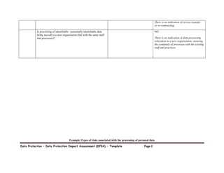 Data Protection – Data Protection Impact Assessment (DPIA) - Template Page 8
There is no indication of service transfer
or re-contracting
Is processing of identifiable / potentially identifiable data
being moved to a new organization (but with the same staff
and processes)?
NO
There is no indication of data processing
relocation to a new organization, ensuring
the continuity of processes with the existing
staff and practices.
Example:Types of risks associated with the processing of personal data
 