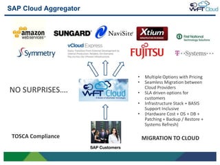 SAP Cloud Aggregator




                        •    Multiple Options with Pricing
                        •    Seamless Migration between
                             Cloud Providers
 NO SURPRISES….         •    SLA driven options for
                             customers
                        •    Infrastructure Stack + BASIS
                             Support Inclusive
                        •    (Hardware Cost + OS + DB +
                             Patching + Backup / Restore +
                             Systems Refresh)

     TOSCA Compliance       MIGRATION TO CLOUD

11
 