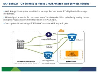 SAP Backup – On-premise to Public Cloud Amazon Web Services options


AWS Storage Gateway can be utilized to back up data to Amazon S3’s highly reliable storage
environment.
S3 is designed to sustain the concurrent loss of data in two facilities, redundantly storing data on
multiple devices across multiple facilities in an AWS Region.
Other options include using AWS Direct Connect or AWS Import/Export




17
 