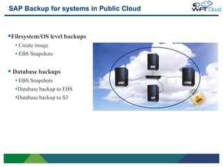 SAP Backup for systems in Public Cloud



Filesystem/OS level backups
     • Create image
     • EBS Snapshots

 Database backups
     • EBS Snapshots
     •Database backup to EBS
     •Database backup to S3




18
 