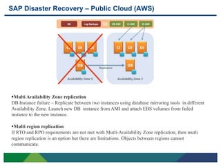 SAP Disaster Recovery – Public Cloud (AWS)




     Multi Availability Zone replication
     DB Instance failure – Replicate between two instances using database mirroring tools in different
     Availability Zone. Launch new DB instance from AMI and attach EBS volumes from failed
     instance to the new instance.

     Multi region replication
     If RTO and RPO requirements are not met with Mutli-Availability Zone replication, then mutli
     region replication is an option but there are limitations. Objects between regions cannot
     communicate.

25
 