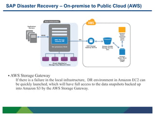 SAP Disaster Recovery – On-premise to Public Cloud (AWS)




      AWS Storage Gateway
        If there is a failure in the local infrastructure, DR environment in Amazon EC2 can
        be quickly launched, which will have full access to the data snapshots backed up
        into Amazon S3 by the AWS Storage Gateway.




26
 