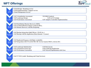 WFT Offerings
                      •Cloud Design / Roadmap service
                      •Cloud Implementation / Support service
        Cloud
       Services       •Cloud Management Service

                      •SAP Virtualization Assessment                  TCO/ROI Analysis
                      •SAP Landscape Design                                 SAP on UCS design
          SAP
     Virtualization   •SAP Performance Assessment                     SAP Adaptive Controller Implementation


                      •SAP Push Button Disaster Recovery (SRM)
                      •SAP Technical Business Impact Analysis (BIA)
       SAP DR
       Services       •SAP Disaster Recovery with Re-Purposing


                      •SAP Backup integration (Split Mirror / SNAP etc..)
     SAP Backup       •SAP Backup with De-duplication (Data Domain / Avamar)
      Recovery




                      •SAP Replicated Enqueue with High Availability
       SAP HA         •SAP Integration with VCS, HACMP, MC Service Guard, MSCS, vmware HA
       Services



                      •SAP Landscape Optimization                     SAP Data layout
                      •SAP Automated system copy                      SAP Landscape Replication
     Infrastructure
        Services      •SAP Performance Assessment                     SAP Network Optimization with Cisco



                      •SAP 3rd EYE (Audit / Roadmap and Cloud Services)
       Managed
       Services




29
 