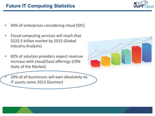Future IT Computing Statistics



• 44% of enterprises considering cloud (IDC)

• Cloud computing services will reach that
  $225.5 billion market by 2015 (Global
  Industry Analysts)

• 82% of solution providers expect revenue
  increase with cloud/SaaS offerings (CRN
  State of the Market)

• 20% of all businesses will own absolutely no
  IT assets come 2013 (Gartner)




9
 