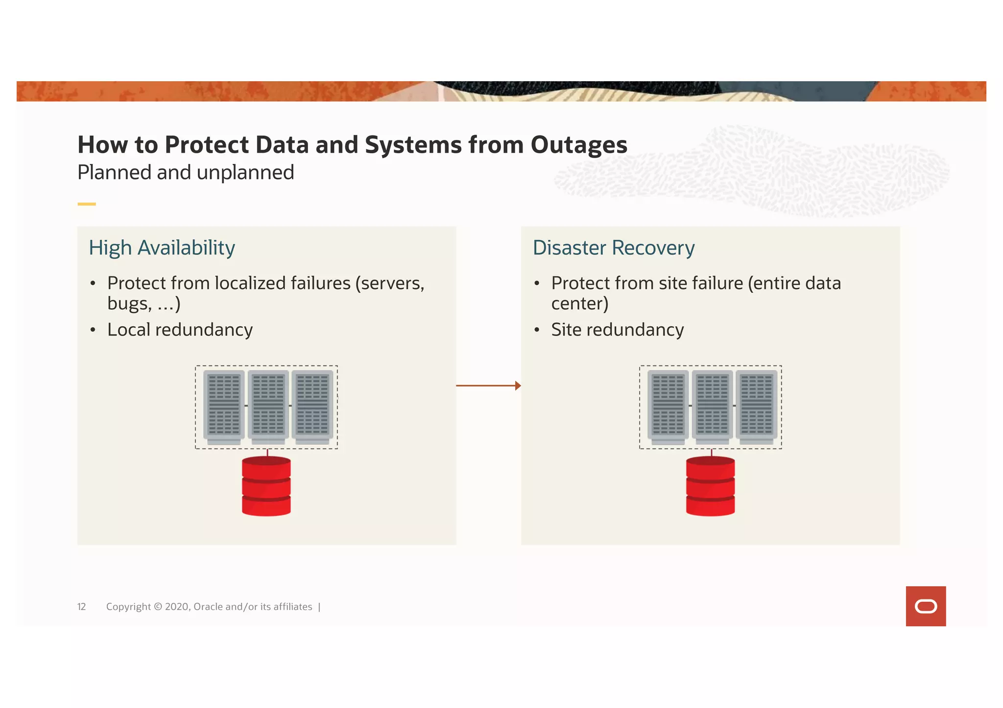 How to Protect Data and Systems from Outages
Planned and unplanned
12
High Availability
• Protect from localized failures (servers,
bugs, …)
• Local redundancy
Disaster Recovery
• Protect from site failure (entire data
center)
• Site redundancy
Copyright © 2020, Oracle and/or its affiliates |
 
