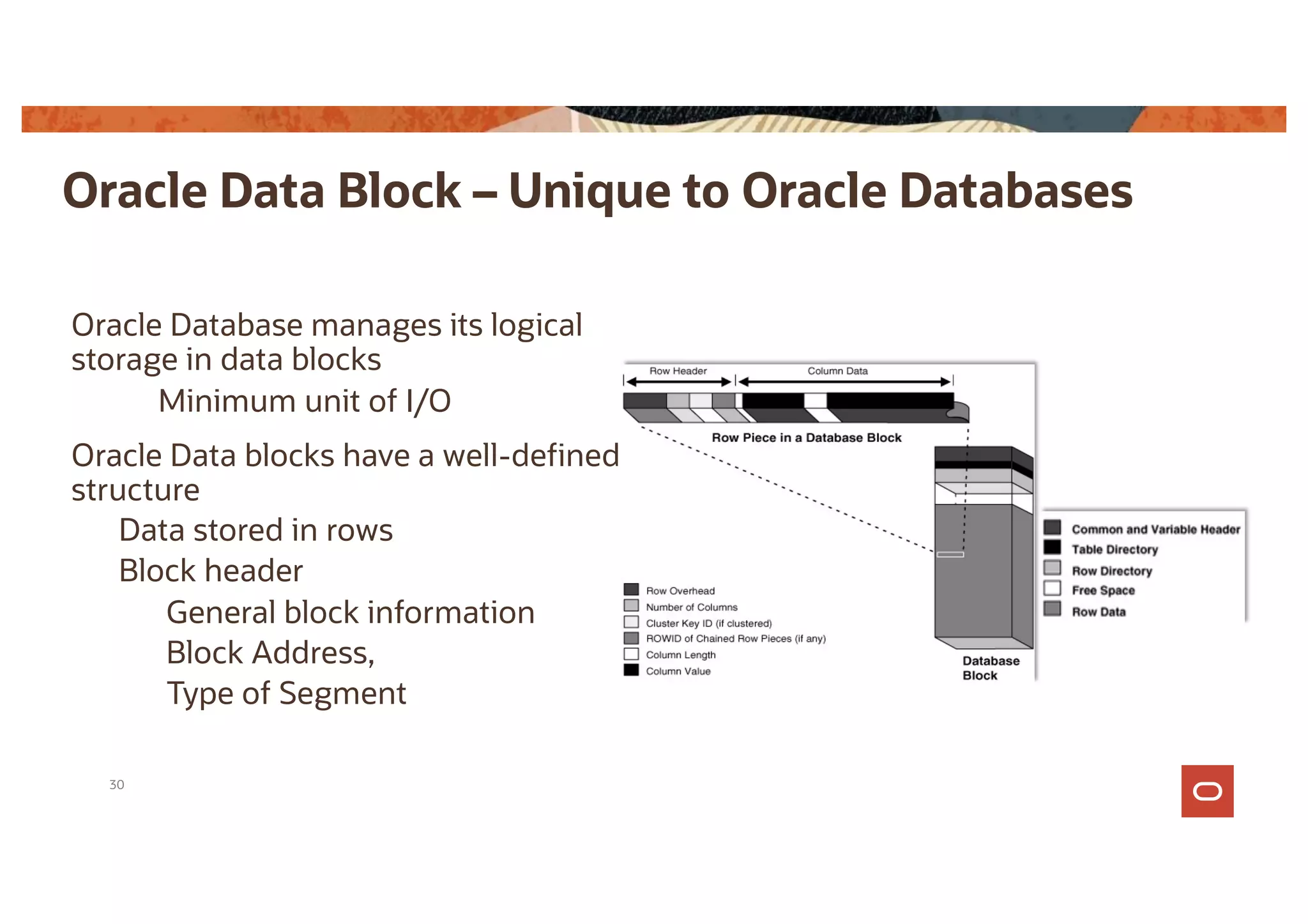 Oracle Data Block – Unique to Oracle Databases
Oracle Database manages its logical
storage in data blocks
Minimum unit of I/O
Oracle Data blocks have a well-defined
structure
Data stored in rows
Block header
General block information
Block Address,
Type of Segment
30
 