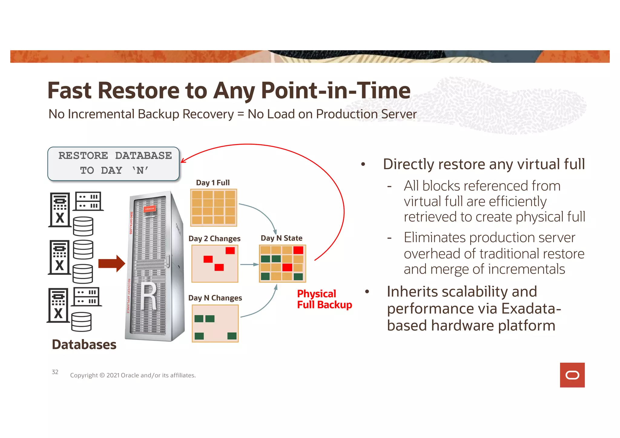 No Incremental Backup Recovery = No Load on Production Server
Fast Restore to Any Point-in-Time
Copyright © 2021 Oracle and/or its affiliates.
• Directly restore any virtual full
- All blocks referenced from
virtual full are efficiently
retrieved to create physical full
- Eliminates production server
overhead of traditional restore
and merge of incrementals
• Inherits scalability and
performance via Exadata-
based hardware platform
RESTORE DATABASE
TO DAY ‘N’
Databases
Day 1 Full
a
Day 2 Changes
Day N Changes
Day 1 State
Day 2 State
Day N State
Virtual
Full Backup
Physical
Full Backup
32
 