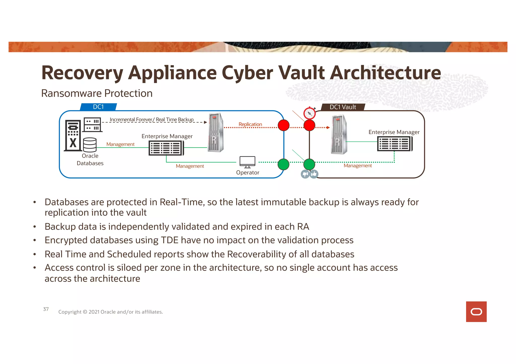 Ransomware Protection
Recovery Appliance Cyber Vault Architecture
Copyright © 2021 Oracle and/or its affiliates.
37
Oracle
Databases
Enterprise Manager
Operator
Enterprise Manager
Incremental Forever/ Real Time Backup
Management
Management
Replication
DC1 DC1 Vault
Management
• Databases are protected in Real-Time, so the latest immutable backup is always ready for
replication into the vault
• Backup data is independently validated and expired in each RA
• Encrypted databases using TDE have no impact on the validation process
• Real Time and Scheduled reports show the Recoverability of all databases
• Access control is siloed per zone in the architecture, so no single account has access
across the architecture
 