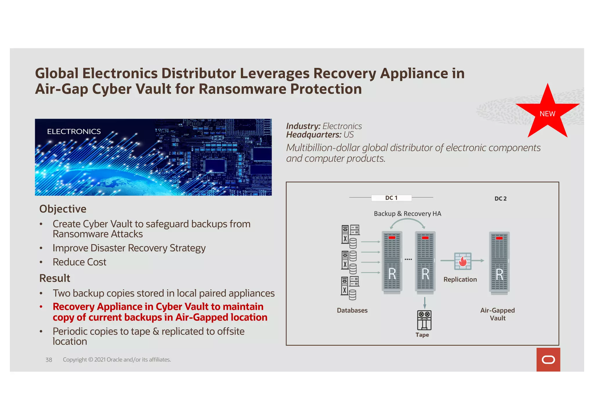 Copyright © 2021 Oracle and/or its affiliates.
38
Global Electronics Distributor Leverages Recovery Appliance in
Air-Gap Cyber Vault for Ransomware Protection
Multibillion-dollar global distributor of electronic components
and computer products.
Result
• Two backup copies stored in local paired appliances
• Recovery Appliance in Cyber Vault to maintain
copy of current backups in Air-Gapped location
• Periodic copies to tape & replicated to offsite
location
Objective
• Create Cyber Vault to safeguard backups from
Ransomware Attacks
• Improve Disaster Recovery Strategy
• Reduce Cost
Industry: Electronics
Headquarters: US
NEW
 