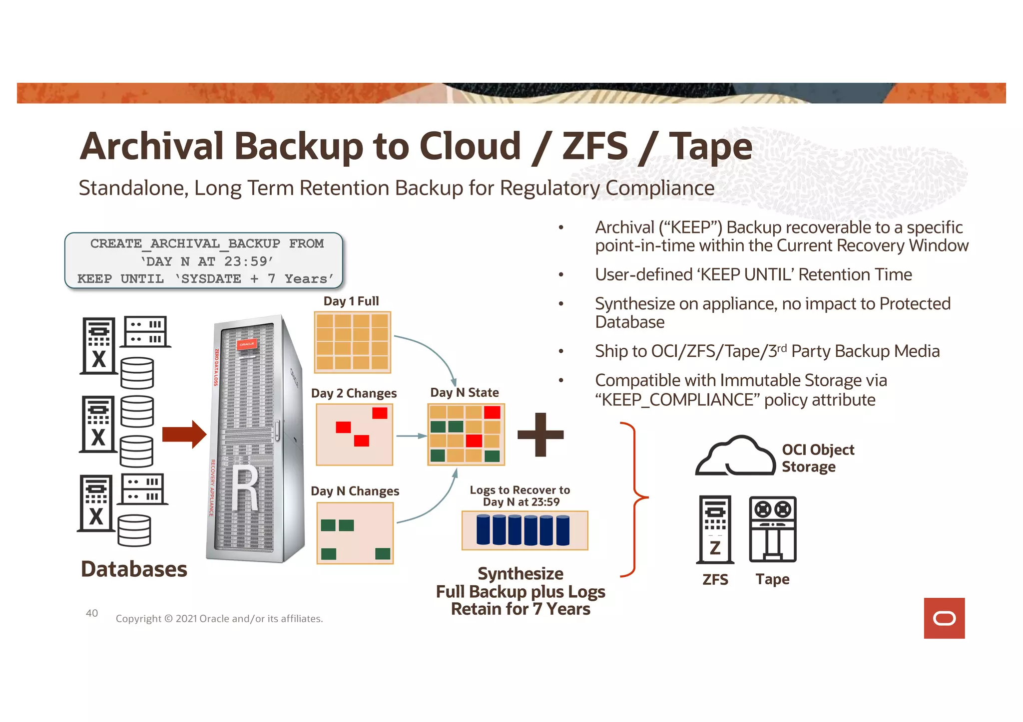 Synthesize
Full Backup plus Logs
Retain for 7 Years
Standalone, Long Term Retention Backup for Regulatory Compliance
Archival Backup to Cloud / ZFS / Tape
Copyright © 2021 Oracle and/or its affiliates.
• Archival (“KEEP”) Backup recoverable to a specific
point-in-time within the Current Recovery Window
• User-defined ‘KEEP UNTIL’ Retention Time
• Synthesize on appliance, no impact to Protected
Database
• Ship to OCI/ZFS/Tape/3rd Party Backup Media
• Compatible with Immutable Storage via
“KEEP_COMPLIANCE” policy attribute
CREATE_ARCHIVAL_BACKUP FROM
‘DAY N AT 23:59’
KEEP UNTIL ‘SYSDATE + 7 Years’
Databases
Day 1 Full
a
Day 2 Changes
Day N Changes
Day 1 State
Day 2 State
Day N State
Logs to Recover to
Day N at 23:59
40
Tape
ZFS
Z
OCI Object
Storage
 