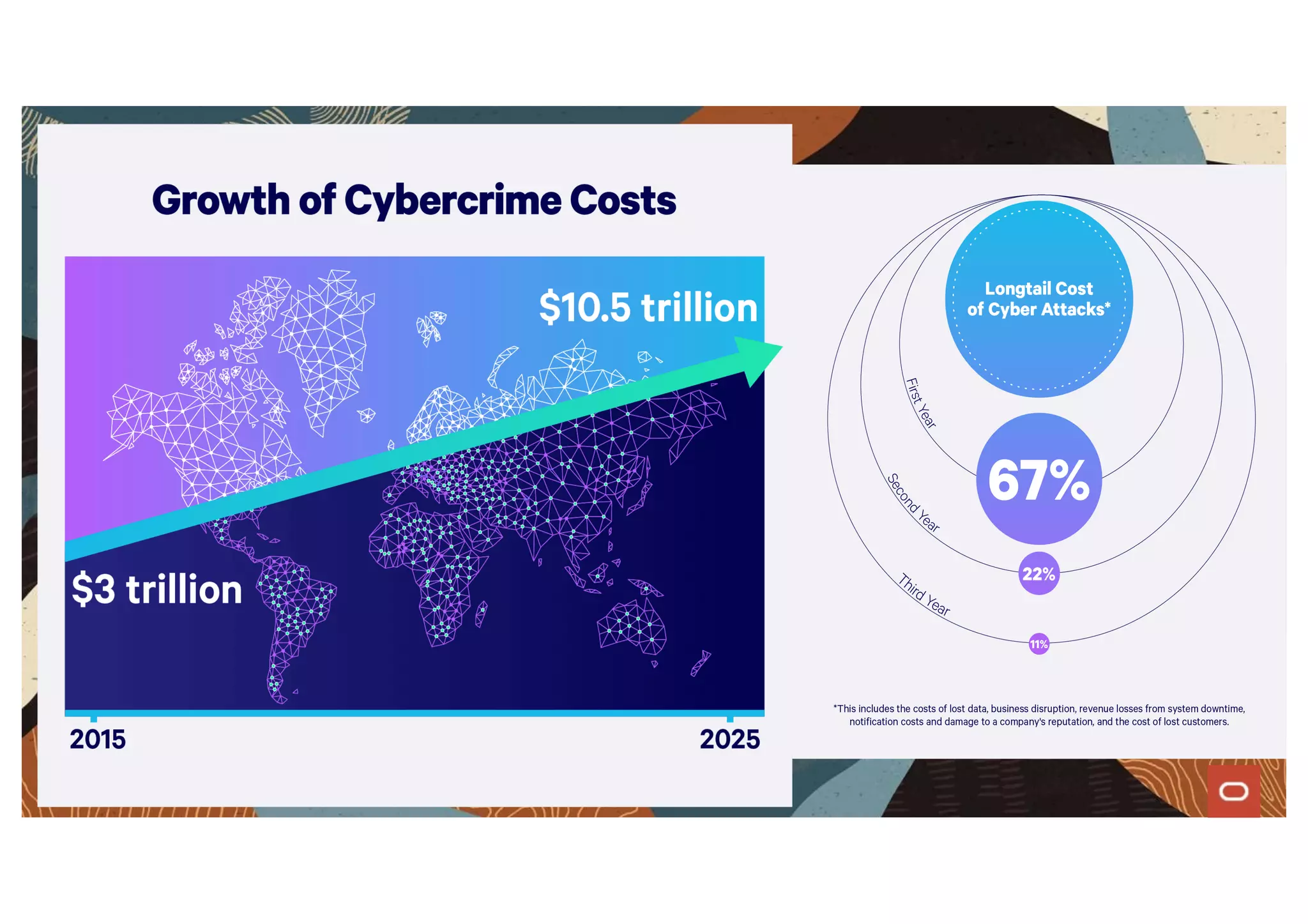 5
Copyright © 2020, Oracle and/or its affiliates. All rights reserved.
|
 