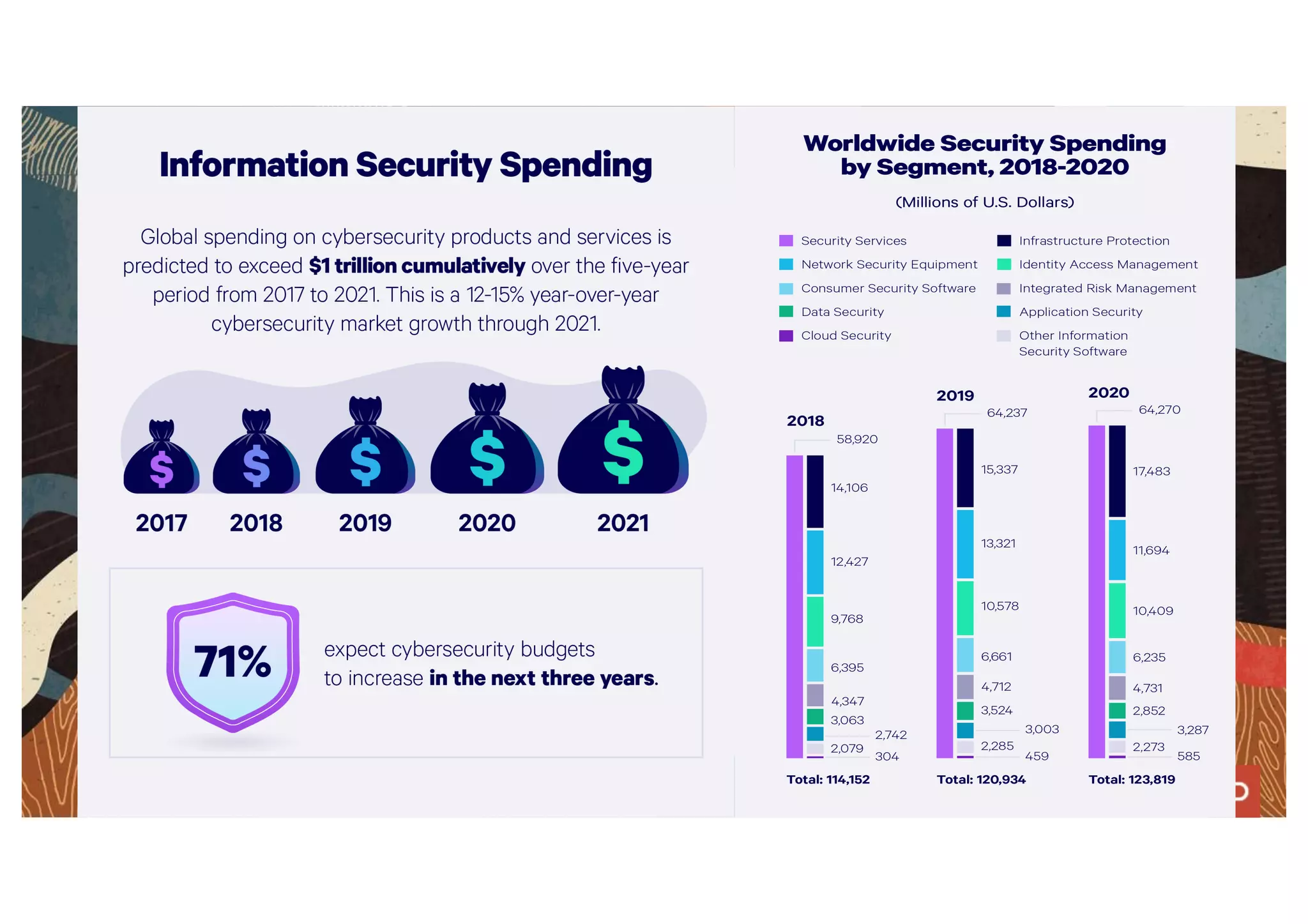 6
Copyright © 2020, Oracle and/or its affiliates. All rights reserved.
|
 