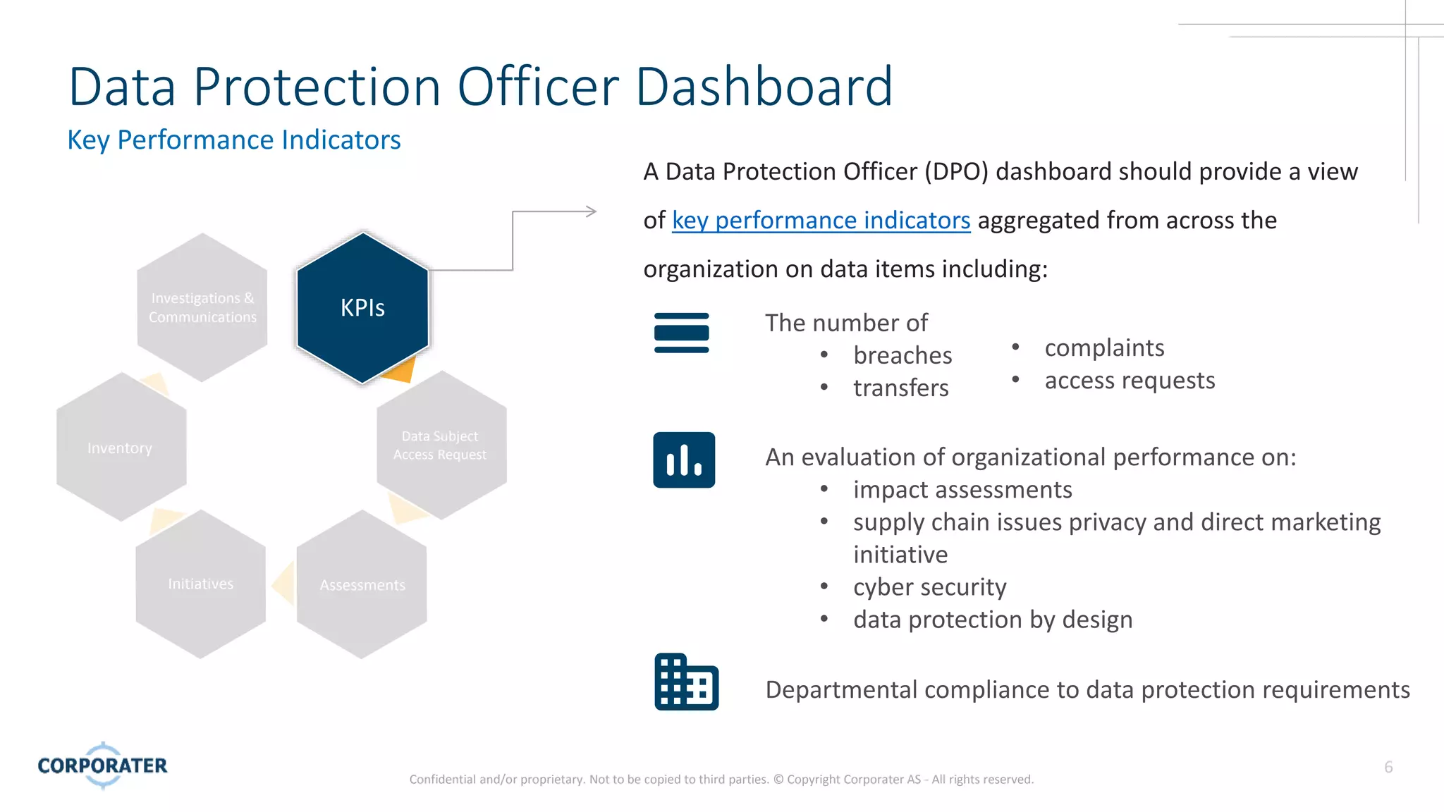 Data Protection Officer Dashboard | GDPR | PPTX