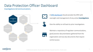Data Protection Officer Dashboard | GDPR | PPTX