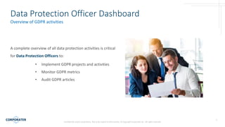 Data Protection Officer Dashboard | GDPR | PPTX