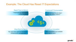 Data protection on demand in hybrid it | PDF | Cloud Computing | Internet