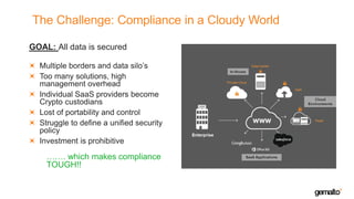 Data protection on demand in hybrid it | PDF | Cloud Computing | Internet