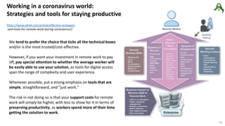 Working in a coronavirus world:
Strategies and tools for staying productive
https://www.zdnet.com/article/effective-strategies
-and-tools-for-remote-work-during-coronavirus//
We tend to prefer the choice that ticks all the technical boxes
and/or is the most trusted/cost-effective.
However, if you want your investment in remote work to pay
off, pay special attention to whether the average worker will
be easily able to use your solution, as tools for digital access
span the range of complexity and user experience.
Whenever possible, put a strong emphasis on tools that are
simple, straightforward, and "just work."
The risk in not doing so is that your support costs for remote
work will simply be higher, with less to show for it in terms of
preserving productivity, as workers spend more of their time
getting the solution to work.
14
 