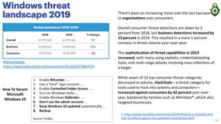 Malwarebytes:
https://app.hushly.com/runtime/content/XLSqVyFETZ8kY0TX
*: https://www.csoonline.com/article/3353416/what-is-mimikatz-and-
how-to-defend-against-this-password-stealing-tool.html
1. Enable BitLocker. ...
2. Use a "local" login account. ...
3. Enable Controlled Folder Access. ...
4. Turn on Windows Hello. ...
5. Enable Windows Defender. ...
6. Don't use the admin account. ...
7. Keep Windows 10 updated automatically. ...
8. Backup.
Source: Forbes
How To Secure
Microsoft
Windows 10
There’s been an increasing move over the last two years
to organizations over consumers.
Overall consumer threat detections are down by 2
percent from 2018, but business detections increased by
13 percent in 2019. This resulted in a mere 1 percent
increase in threat volume year-over-year.
The sophistication of threat capabilities in 2019
increased, with many using exploits, credentialstealing
tools, and multi-stage attacks involving mass infections of
a target.
While seven of 10 top consumer threat categories
decreased in volume, HackTools—a threat category for
tools used to hack into systems and computers—
increased against consumers by 42 percent year-over-
year, bolstered by families such as MimiKatz*, which also
targeted businesses.
19
 