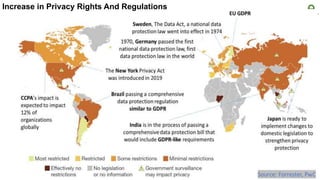 Increase in Privacy Rights And Regulations
 