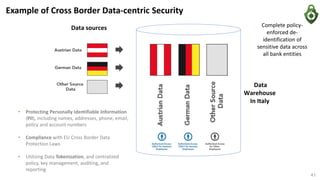 Data sources
Data
Warehouse
In Italy
Complete policy-
enforced de-
identification of
sensitive data across
all bank entities
Example of Cross Border Data-centric Security
• Protecting Personally Identifiable Information
(PII), including names, addresses, phone, email,
policy and account numbers
• Compliance with EU Cross Border Data
Protection Laws
• Utilizing Data Tokenization, and centralized
policy, key management, auditing, and
reporting
41
 