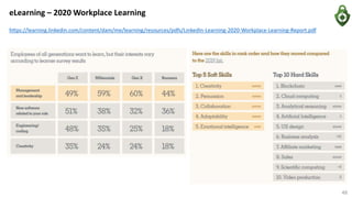 eLearning – 2020 Workplace Learning
https://learning.linkedin.com/content/dam/me/learning/resources/pdfs/LinkedIn-Learning-2020-Workplace-Learning-Report.pdf
48
 