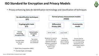 • Privacy enhancing data de-identification terminology and classification of techniques
Source: INTERNATIONAL STANDARD ISO/IEC 20889
Encrypted data
has the same
format
Server model Local model
Differential
Privacy (DP)
Formal privacy measurement models
(PMM)
De-identification techniques
(DT)
Cryptographic tools
(CT)
Format
Preserving
Encryption (FPE)
Homomorphic
Encryption
(HE)
Two values
encrypted can
be combined*
K-anonymity
model
Responses to queries
are only able to be
obtained through a
software component
or “middleware”,
known as the
“curator**
The entity
receiving the
data is looking
to reduce risk
Ensures that for
each identifier there
is a corresponding
equivalence class
containing at least K
records
*: Multi Party Computation (MPC)
**: Example Apple and Google
ISO Standard for Encryption and Privacy Models
52
 