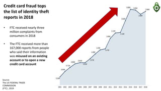 Source:
The US FEDERAL TRADE
COMMISSION
(FTC) , 2019
Credit card fraud tops
the list of identity theft
reports in 2018
• FTC received nearly three
million complaints from
consumers in 2018
• The FTC received more than
167,000 reports from people
who said their information
was misused on an existing
account or to open a new
credit card account
 