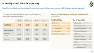 eLearning – 2020 Workplace Learning
https://learning.linkedin.com/content/dam/me/learning/resources/pdfs/LinkedIn-Learning...