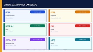Comprehensive Comparative Analysis of Data Privacy Laws: India vs ...