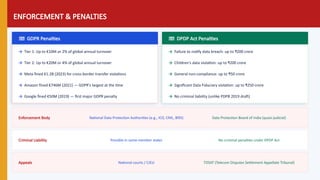 Comprehensive Comparative Analysis of Data Privacy Laws: India vs ...