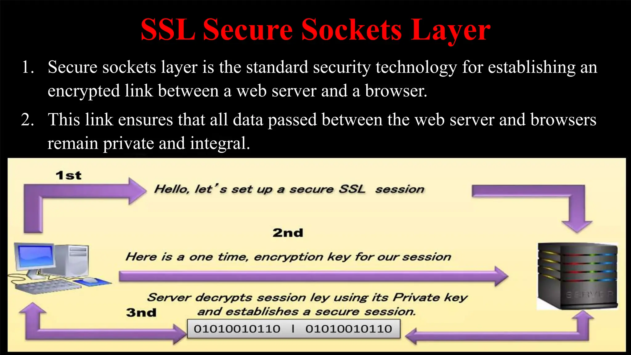 SSL Secure Sockets Layer
1. Secure sockets layer is the standard security technology for establishing an
encrypted link between a web server and a browser.
2. This link ensures that all data passed between the web server and browsers
remain private and integral.
 