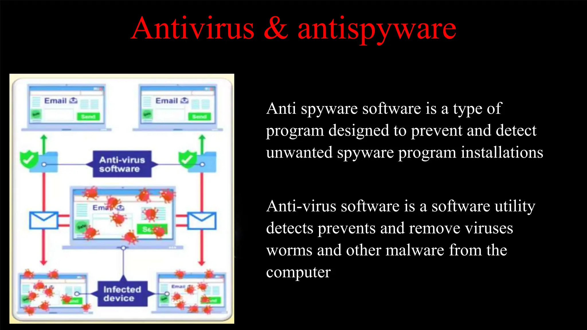 Antivirus & antispyware
Anti spyware software is a type of
program designed to prevent and detect
unwanted spyware program installations
Anti-virus software is a software utility
detects prevents and remove viruses
worms and other malware from the
computer
 