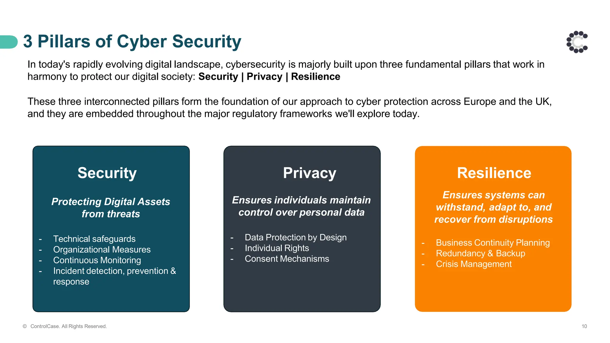 3 Pillars of Cyber Security
In today's rapidly evolving digital landscape, cybersecurity is majorly built upon three fundamental pillars that work in
harmony to protect our digital society: Security | Privacy | Resilience
These three interconnected pillars form the foundation of our approach to cyber protection across Europe and the UK,
and they are embedded throughout the major regulatory frameworks we'll explore today.
Protecting Digital Assets
from threats
- Technical safeguards
- Organizational Measures
- Continuous Monitoring
- Incident detection, prevention &
response
Security
- Data Protection by Design
- Individual Rights
- Consent Mechanisms
Privacy
Ensures individuals maintain
control over personal data
- Business Continuity Planning
- Redundancy & Backup
- Crisis Management
© ControlCase. All Rights Reserved. 10
Resilience
Ensures systems can
withstand, adapt to, and
recover from disruptions
 