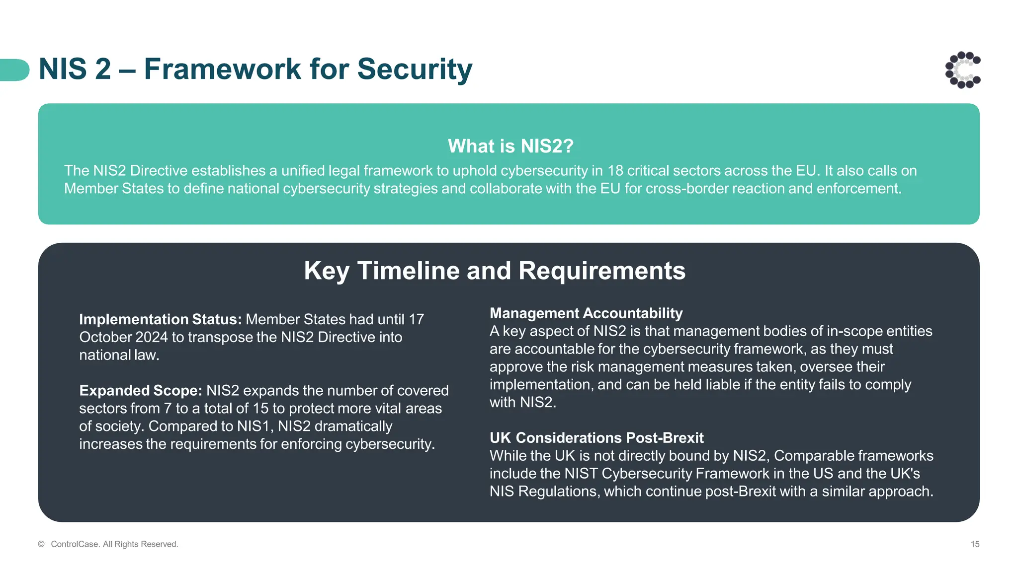 NIS 2 – Framework for Security
What is NIS2?
The NIS2 Directive establishes a unified legal framework to uphold cybersecurity in 18 critical sectors across the EU. It also calls on
Member States to define national cybersecurity strategies and collaborate with the EU for cross-border reaction and enforcement.
© ControlCase. All Rights Reserved. 15
Implementation Status: Member States had until 17
October 2024 to transpose the NIS2 Directive into
national law.
Expanded Scope: NIS2 expands the number of covered
sectors from 7 to a total of 15 to protect more vital areas
of society. Compared to NIS1, NIS2 dramatically
increases the requirements for enforcing cybersecurity.
Management Accountability
A key aspect of NIS2 is that management bodies of in-scope entities
are accountable for the cybersecurity framework, as they must
approve the risk management measures taken, oversee their
implementation, and can be held liable if the entity fails to comply
with NIS2.
UK Considerations Post-Brexit
While the UK is not directly bound by NIS2, Comparable frameworks
include the NIST Cybersecurity Framework in the US and the UK's
NIS Regulations, which continue post-Brexit with a similar approach.
Key Timeline and Requirements
 