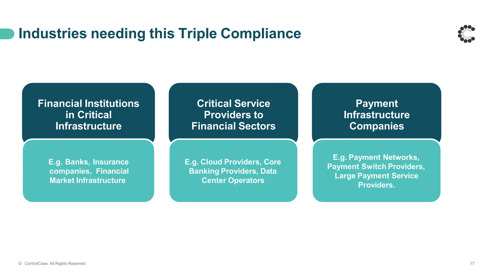 Industries needing this Triple Compliance
Financial Institutions
in Critical
Infrastructure
Critical Service
Providers to
Financial Sectors
Payment
Infrastructure
Companies
E.g. Banks, Insurance
companies, Financial
Market Infrastructure
E.g. Cloud Providers, Core
Banking Providers, Data
Center Operators
E.g. Payment Networks,
Payment Switch Providers,
Large Payment Service
Providers.
© ControlCase. All Rights Reserved. 17
 