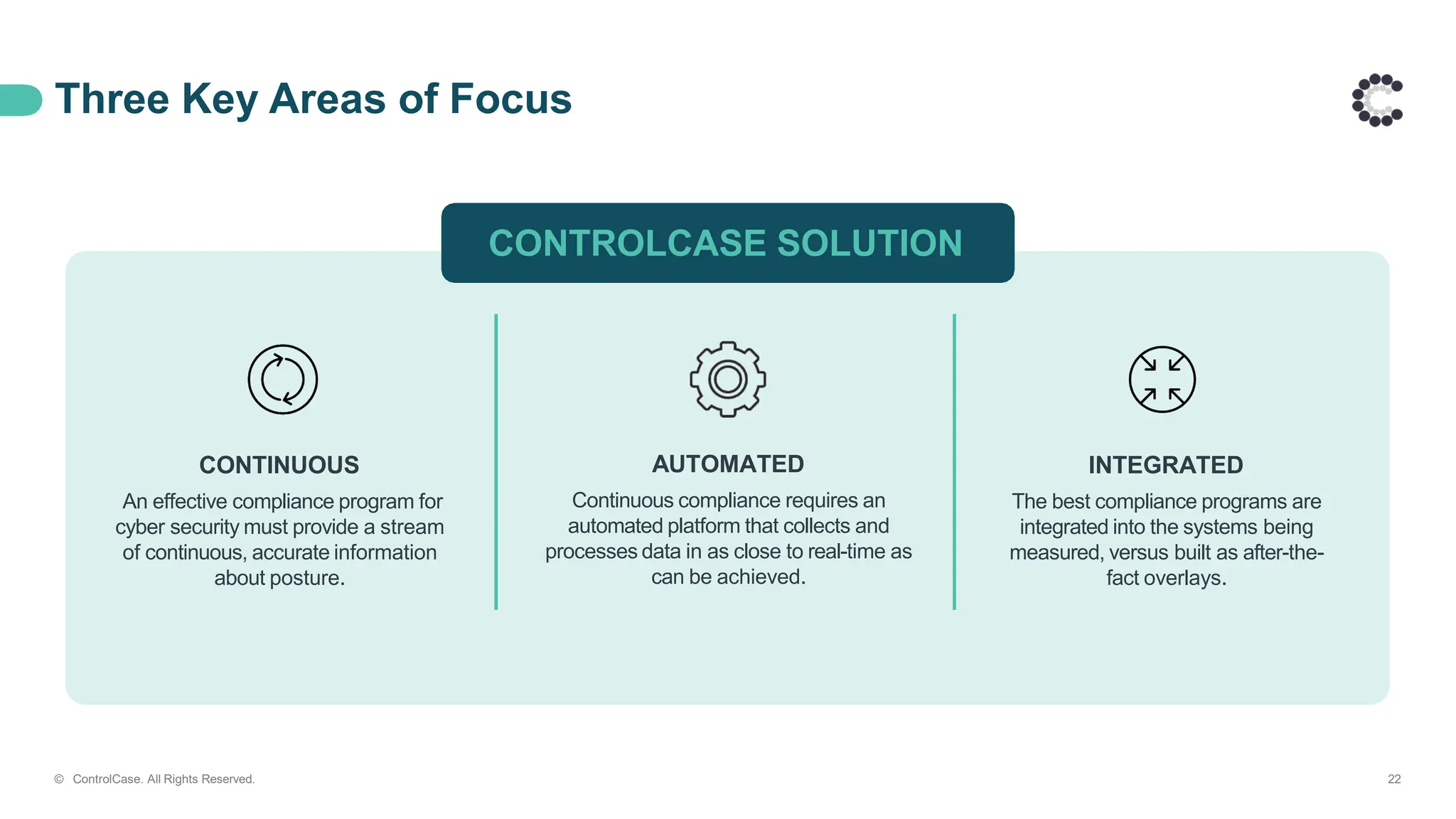 Three Key Areas of Focus
CONTROLCASE SOLUTION
CONTINUOUS
An effective compliance program for
cyber security must provide a stream
of continuous, accurate information
about posture.
AUTOMATED
Continuous compliance requires an
automated platform that collects and
processes data in as close to real-time as
can be achieved.
INTEGRATED
The best compliance programs are
integrated into the systems being
measured, versus built as after-the-
fact overlays.
© ControlCase. All Rights Reserved. 22
 
