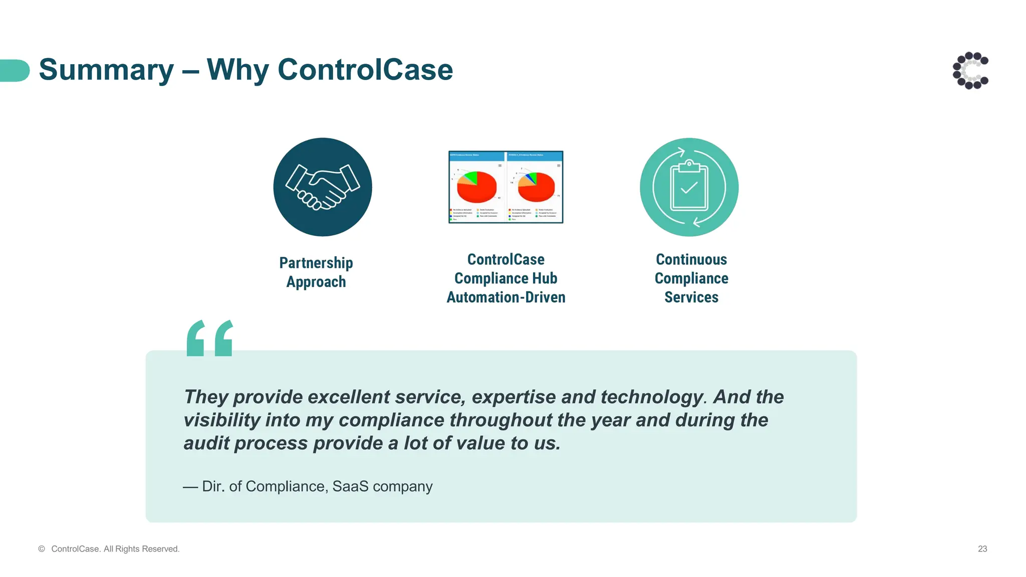 Summary – Why ControlCase
© ControlCase. All Rights Reserved. 23
They provide excellent service, expertise and technology. And the
visibility into my compliance throughout the year and during the
audit process provide a lot of value to us.
— Dir. of Compliance, SaaS company
“
 
