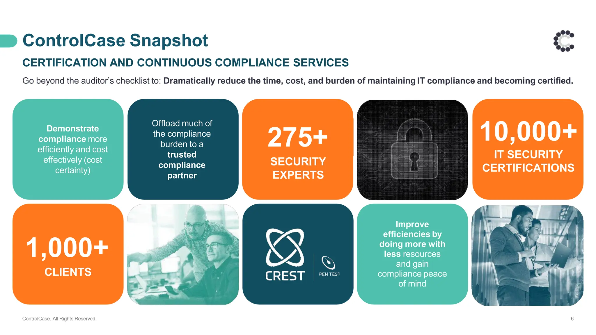 ControlCase Snapshot
CERTIFICATION AND CONTINUOUS COMPLIANCE SERVICES
Go beyond the auditor’s checklist to: Dramatically reduce the time, cost, and burden of maintaining IT compliance and becoming certified.
Demonstrate
compliance more
efficiently and cost
effectively (cost
certainty)
Offload much of
the compliance
burden to a
trusted
compliance
partner
Improve
efficiencies by
doing more with
less resources
and gain
compliance peace
of mind
1,000+
CLIENTS
10,000+
IT SECURITY
CERTIFICATIONS
275+
SECURITY
EXPERTS
ControlCase. All Rights Reserved. 6
 