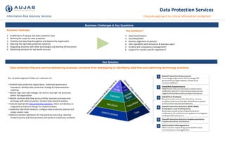 Data Protection Services
Information Risk Advisory Services
Business Challenges & Key Questions
Business Challenges
1.
2.
3.
4.
5.
6.
Proliferation of privacy and data protection laws
Defining the scope for data protection
Visibility into data flow throughout and beyond the organization
Selecting the right data protection solutions
Integrating solutions with other technologies and existing infrastructure
Optimizing solutions for real world accuracy
Key Questions?
1.
2.
3.
4.
5.
6.
Data Classification?
DLP/ERM/DAM?
Business alignment of policies?
Inter-operability with enterprise & business apps?
Incident and consequence management?
Support for country specific regulations?
Lifecycle approach to critical information protection
Our Solution
Data protection lifecycle service addressing business concerns from strategizing to identifying data flow and optimizing technology solutions
Our six phase approach helps our customers to:
• Establish data protection organization, implement governance
framework, develop data protection strategy & implementation
roadmap.
• Identify high level data leakage risk vectors and high risk processes
within the organization.
• Identify sensitive data flow across entities, business processes and
exchange with external parties. Conduct data element analysis.
• Evaluate appropriate data protection solutions, select and develop an
integrated architecture design for implementation.
• Implement identified solutions, configure data protection policies and
create custom rules.
• Optimize solution operations for real world accuracy (e.g. reducing
incident volume and false positives) and perform sustenance activities.
 