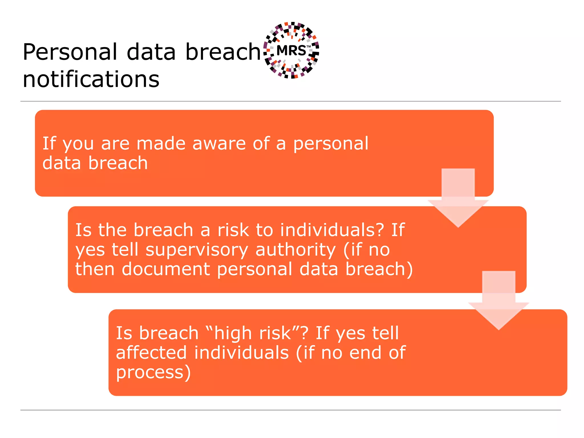 Personal data breach
notifications
If you are made aware of a personal
data breach
Is the breach a risk to individuals? If
yes tell supervisory authority (if no
then document personal data breach)
Is breach “high risk”? If yes tell
affected individuals (if no end of
process)
 