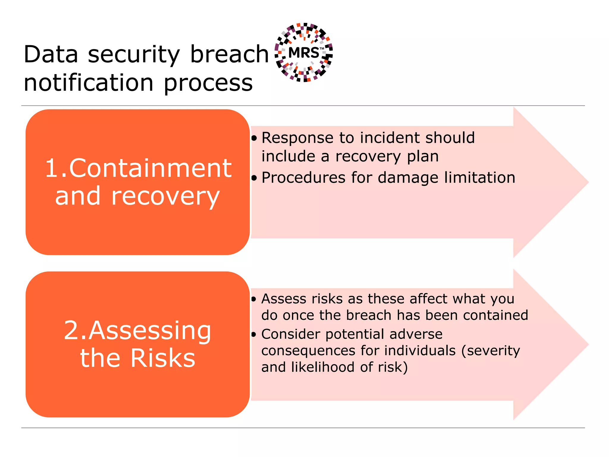 Data security breach
notification process
• Response to incident should
include a recovery plan
• Procedures for damage limitation1.Containment
and recovery
• Assess risks as these affect what you
do once the breach has been contained
• Consider potential adverse
consequences for individuals (severity
and likelihood of risk)
2.Assessing
the Risks
 