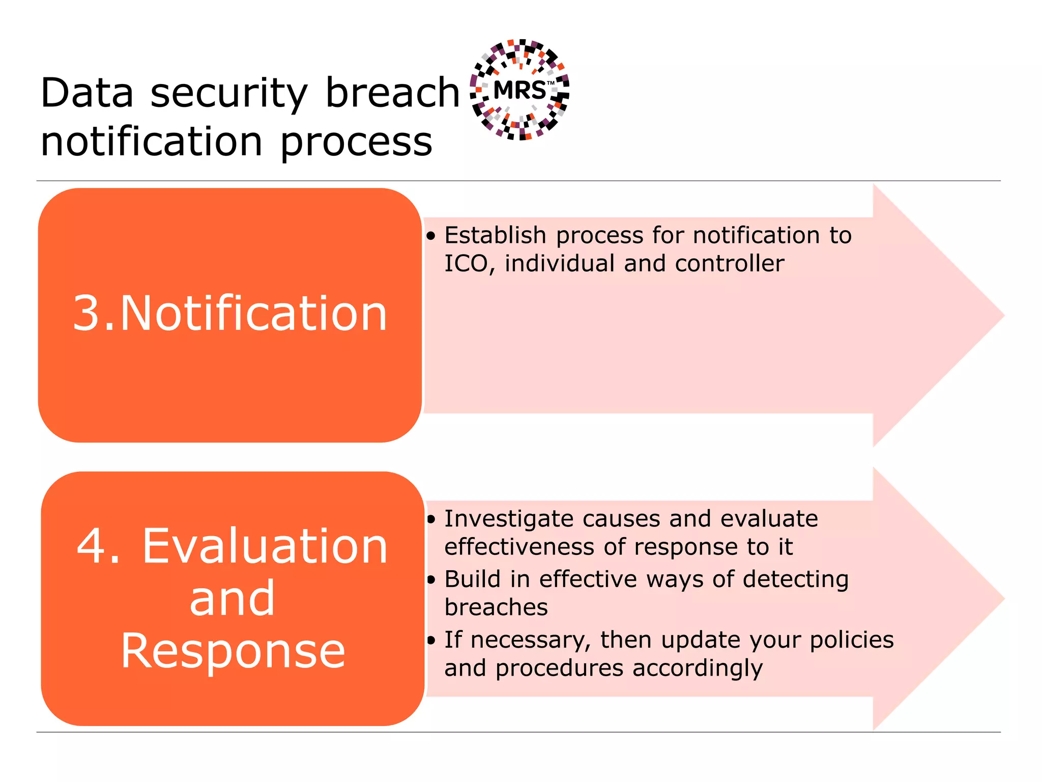 Data security breach
notification process
• Establish process for notification to
ICO, individual and controller
3.Notification
• Investigate causes and evaluate
effectiveness of response to it
• Build in effective ways of detecting
breaches
• If necessary, then update your policies
and procedures accordingly
4. Evaluation
and
Response
 