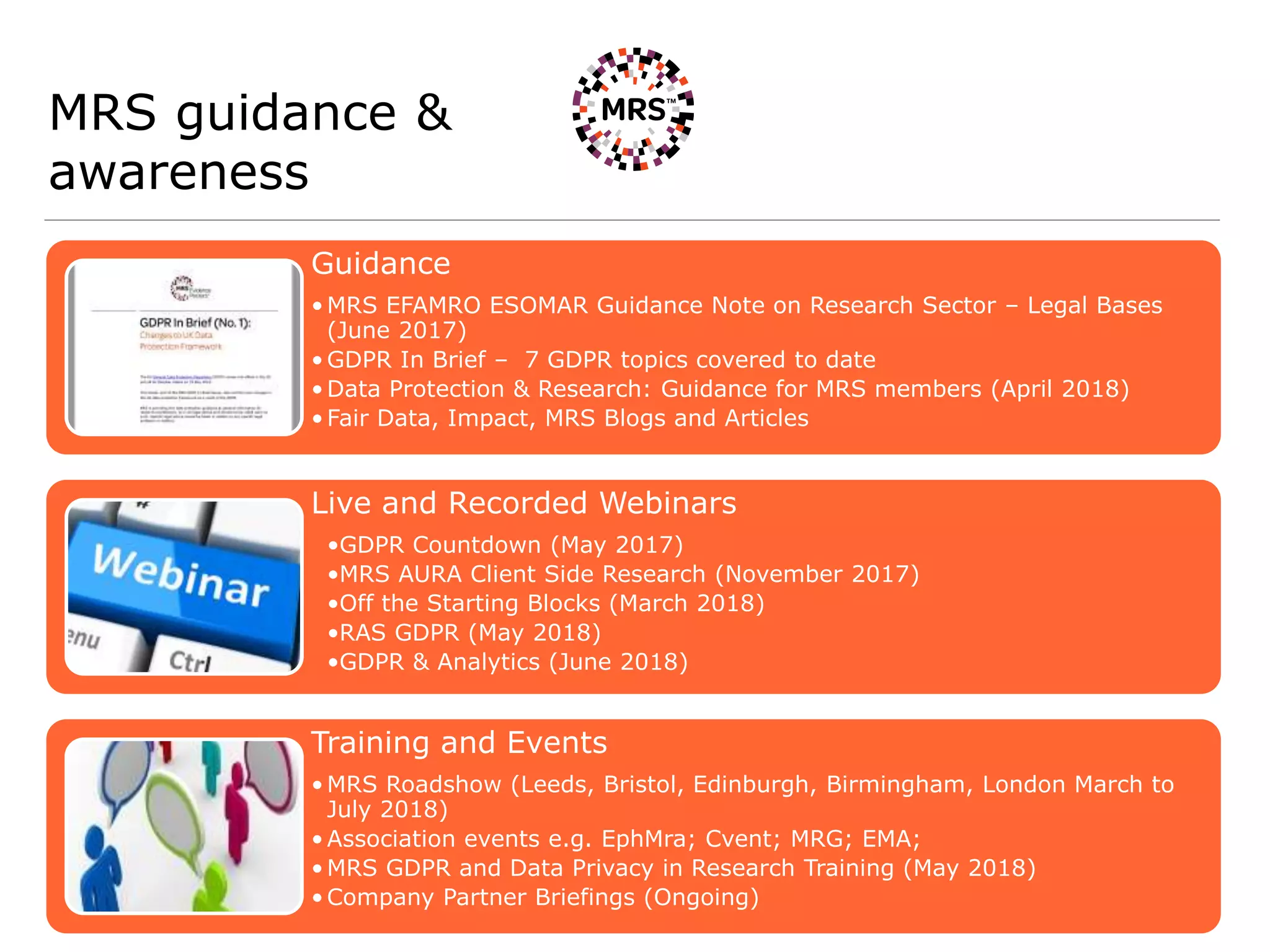 MRS guidance &
awareness
Guidance
•MRS EFAMRO ESOMAR Guidance Note on Research Sector – Legal Bases
(June 2017)
•GDPR In Brief – 7 GDPR topics covered to date
•Data Protection & Research: Guidance for MRS members (April 2018)
•Fair Data, Impact, MRS Blogs and Articles
Live and Recorded Webinars
•GDPR Countdown (May 2017)
•MRS AURA Client Side Research (November 2017)
•Off the Starting Blocks (March 2018)
•RAS GDPR (May 2018)
•GDPR & Analytics (June 2018)
Training and Events
•MRS Roadshow (Leeds, Bristol, Edinburgh, Birmingham, London March to
July 2018)
•Association events e.g. EphMra; Cvent; MRG; EMA;
•MRS GDPR and Data Privacy in Research Training (May 2018)
•Company Partner Briefings (Ongoing)
 