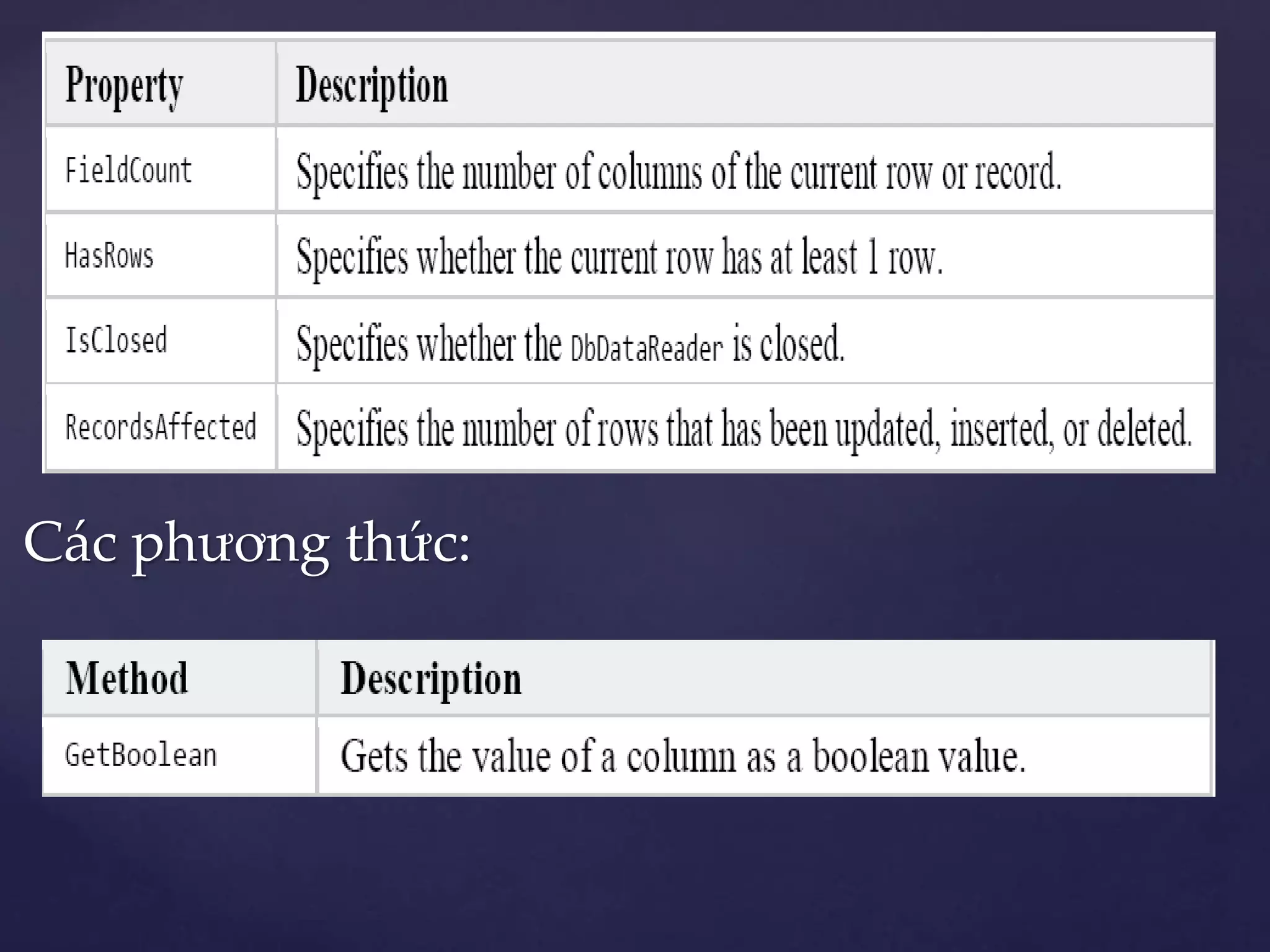 Các phương thức:
 