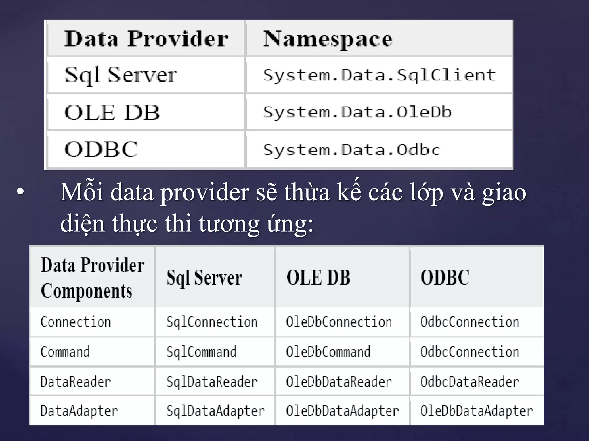 • Mỗi data provider sẽ thừa kế các lớp và giao
diện thực thi tương ứng:
 