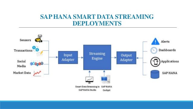 Data provisioning in SAP HANA